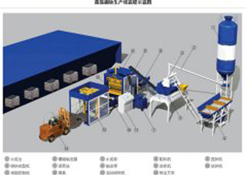 简易型制砖生产线
